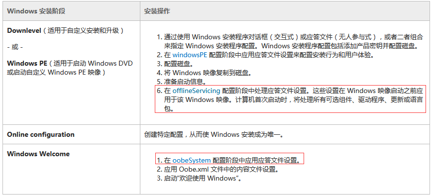 weiyigeek.top-Windows 安装程序的总体过程