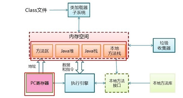 weiyigeek.top-JVM 内存结构图