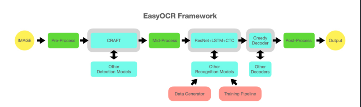 weiyigeek.top-EasyOCR Framework