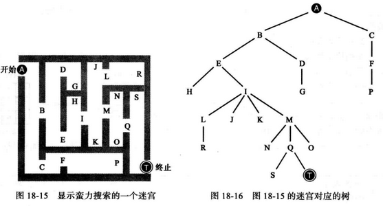 weiyigeek.top-迷宫的树形图