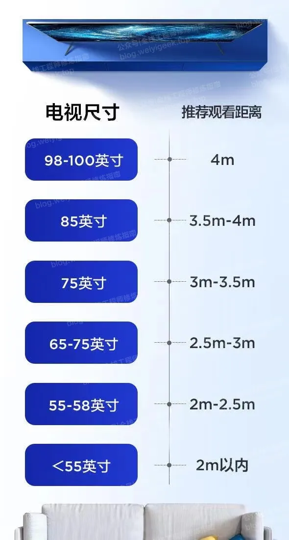 weiyigeek.top-电视机尺寸与开间位置对应图