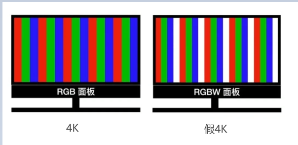 weiyigeek.top-电视机尺寸屏幕面板图