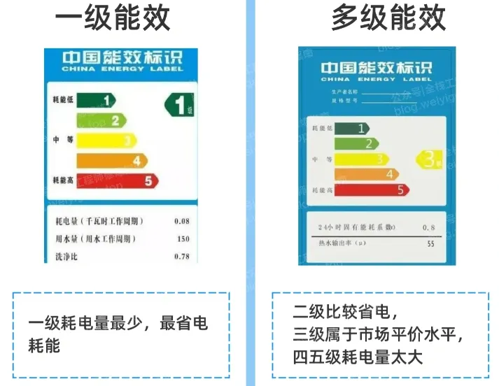 weiyigeek.top-能效等级图