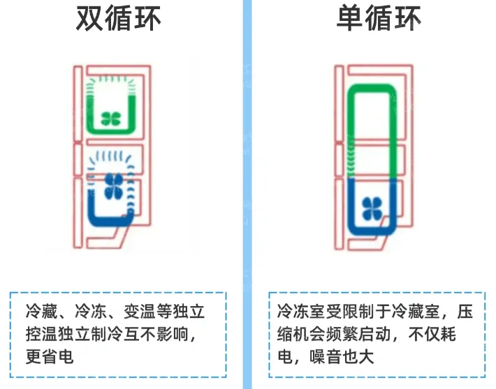 weiyigeek.top-循环系统图