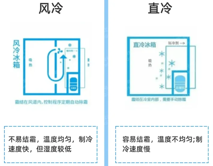 weiyigeek.top-制冷方式图