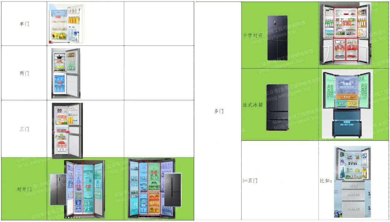 weiyigeek.top-冰箱常见外观款式图